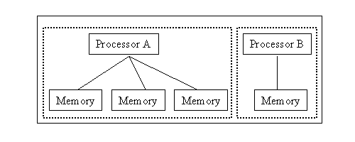 Multics running as two systems